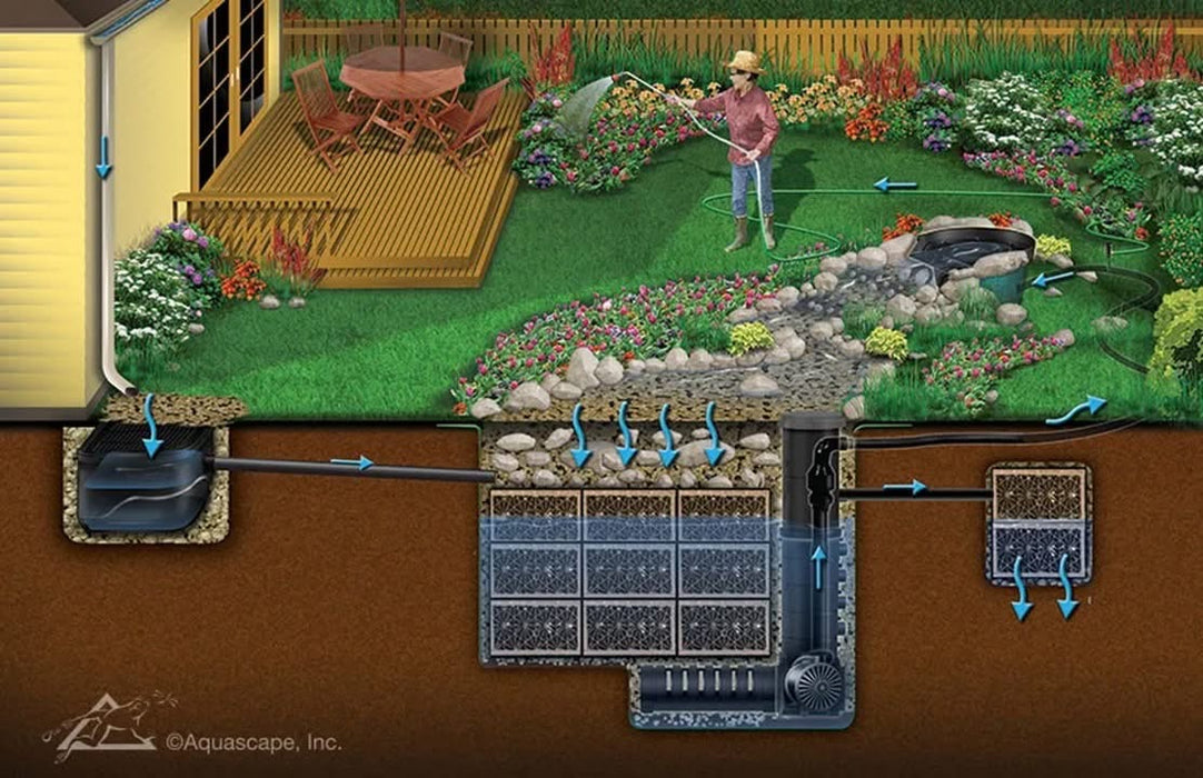 Rainwater Harvesting Water Storage Kits