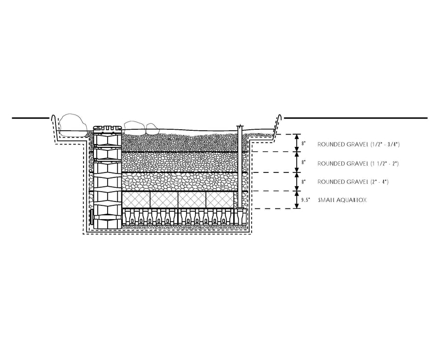 Wetland Filter Kit - 2.5m x 3m
