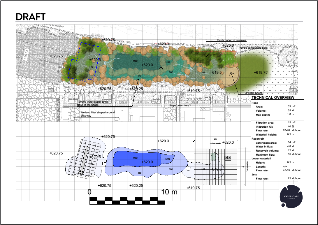 Turning ideas into build-ready designs