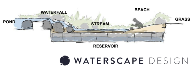 Our design services are available for: